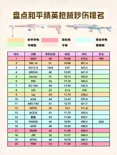 吃鸡武器伤害新版，吃鸡武器分析插图1