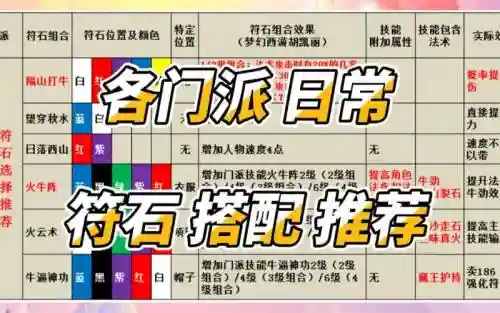 梦幻西游装备溅射有没有上限，梦幻西游装备溅射要几个就可以了插图