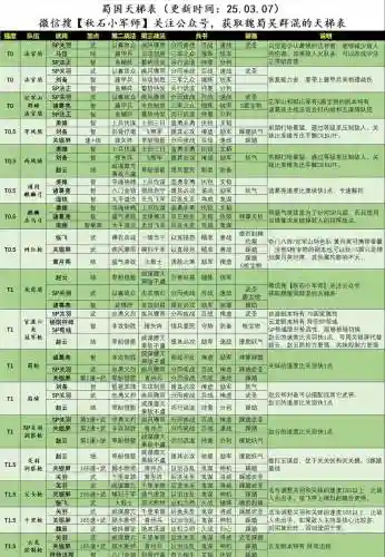 决战3最强阵容搭配攻略，决战3流程完全攻略插图1