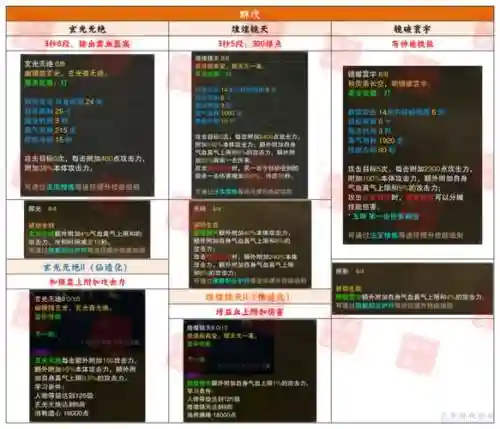 诛仙用什么轩辕策技能，诛仙轩辕策技能书怎么才能有插图1