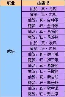 完美国际不周千风技能，完美国际千年之战插图