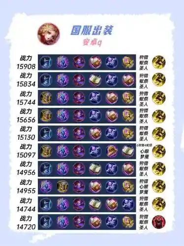 王者荣耀妲己突击阵容搭配，王者荣耀妲己1v1出装插图