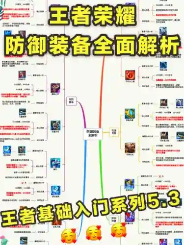 王者荣耀里护甲装备，王者荣耀护甲装备图片插图