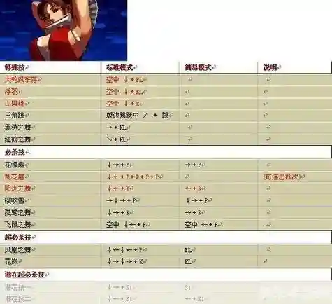 闪翼拳皇隐藏技能，闪翼拳皇隐藏技能大全插图1