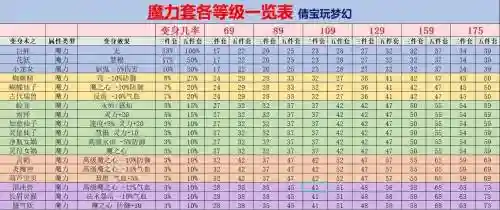 梦幻西游法系那个变身套号，梦幻西游法系变化套插图