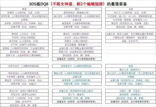 3DS勇者斗恶龙8偷窃技能，勇者斗恶龙8偷窃成功率插图1