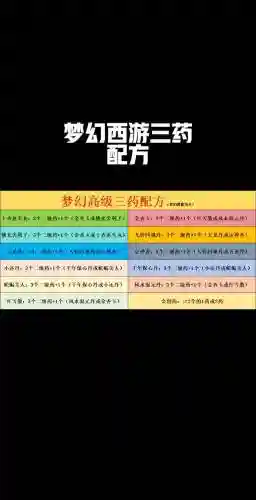梦幻西游门派秘方种类，梦幻西游门派秘制配方怎么获得插图
