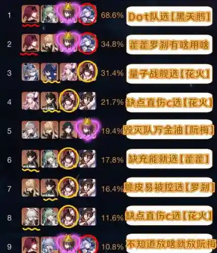 量子深渊搭配阵容，成功挑战十层量子深渊插图1