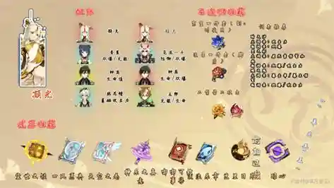 1.4凝光阵容搭配，凝光搭配队伍插图1