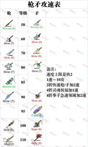 冒险岛通用装备出处，冒险岛装备获取途径