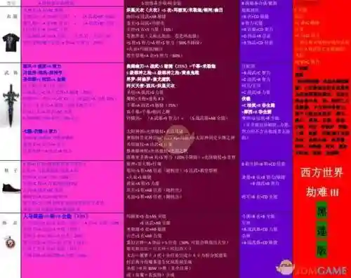 西方世界的劫难3隐身装备，西方世界的劫难3装备合成清单插图