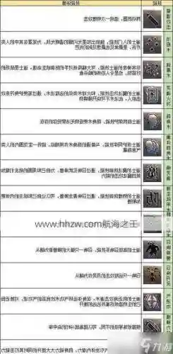 传奇2道士武器升级，传奇道士武器升级最简单三个步骤插图