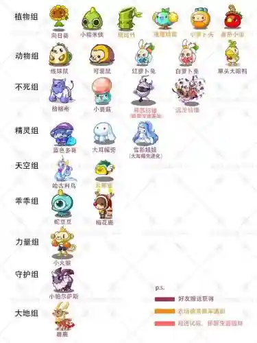 洛克王国蛋蛋超人技能，洛克王国蛋蛋机能抽什么宠物2020插图1
