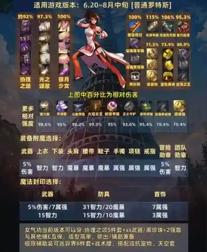 女气功装备精通，女气功防具精通插图1