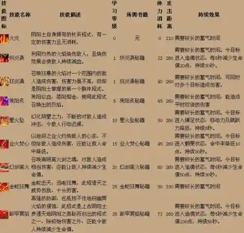 qq三国80技能书在哪爆，三国70级技能书插图