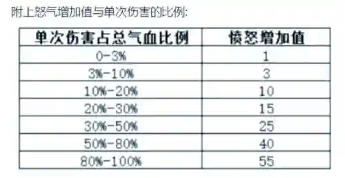梦幻西游各种特效解释，梦幻西游实用特效插图1