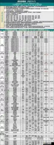 地下城堡冒险挂机阵容搭配，地下城堡 挂机插图1