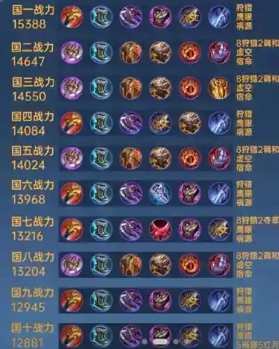 恺配合什么装备，恺的装备方案插图
