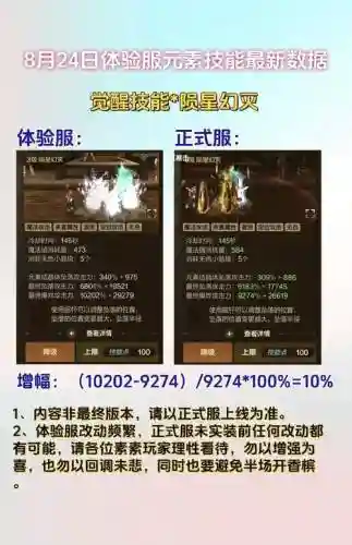 元素幻灭是多少级技能，元素泯灭插图1
