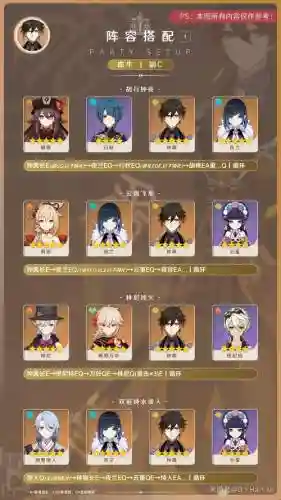 原神钟离共鸣队阵容搭配，原神钟离共振插图