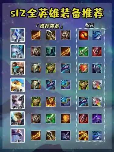s12有哪些装备做出了调整，s12lol新装备插图1