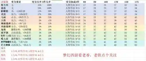 梦幻西游法系那个变身套号，梦幻西游法系变化套插图1
