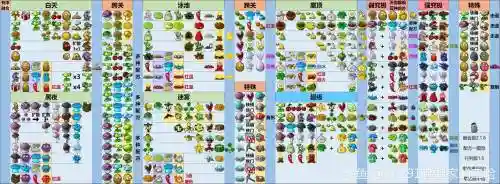 pocketplants攻略宝石，pocketplants合成表插图1