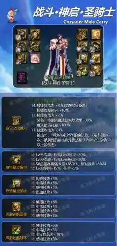 审判奶爸时装选是什么技能，dnf审判奶爸用什么武器好插图
