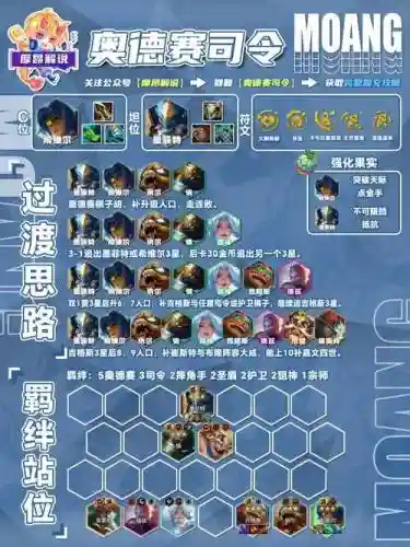 阵容搭配云顶，云顶阵容简单实用插图