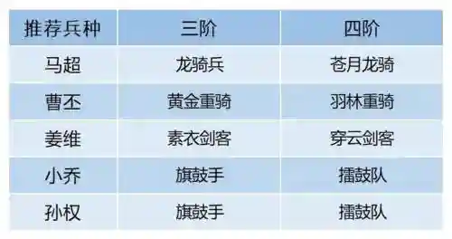 卧龙吟2马超搭配阵容，卧龙吟马腾值得练吗插图1
