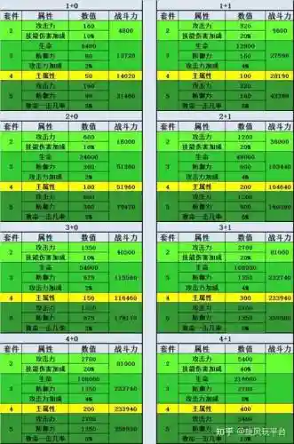 大天使之剑元素装备有几级，大天使之剑元素之心插图