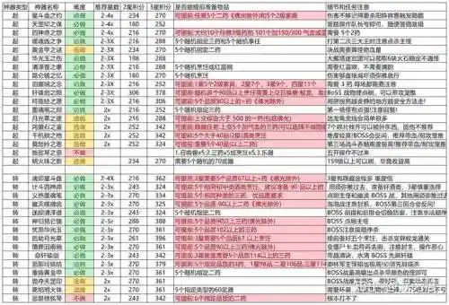 梦幻西游神器任务多长时间刷新，梦幻西游神器任务奖励什么插图