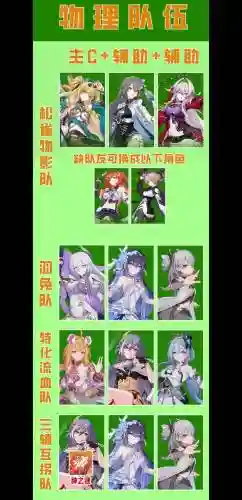 崩坏3阵容搭配，崩坏3阵容搭配图插图