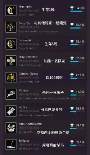 steam森林攻略视频解说，steam森林攻略合成表插图