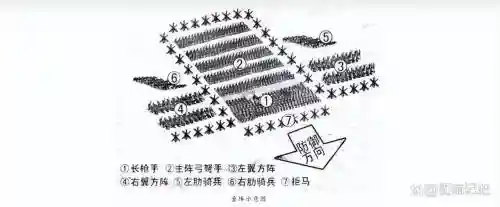 古代最佳阵容搭配，古代兵种阵型插图1