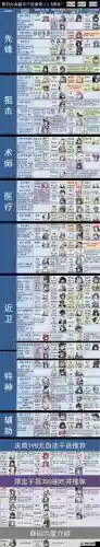 明日方舟无赖阵容搭配推荐，明日方舟无能无德插图