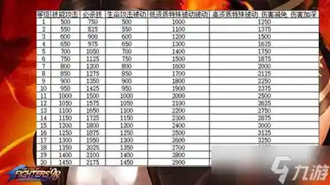 拳皇护援八门技能用开八门吗，拳皇98 援护 和装备有关系吗插图