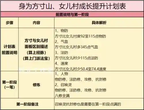 梦幻西游手游方寸69级速度，梦幻手游69方寸怎么提高速度插图