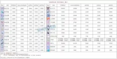 梦幻西游神器任务积分兑换，梦幻神器积分兑换技巧插图