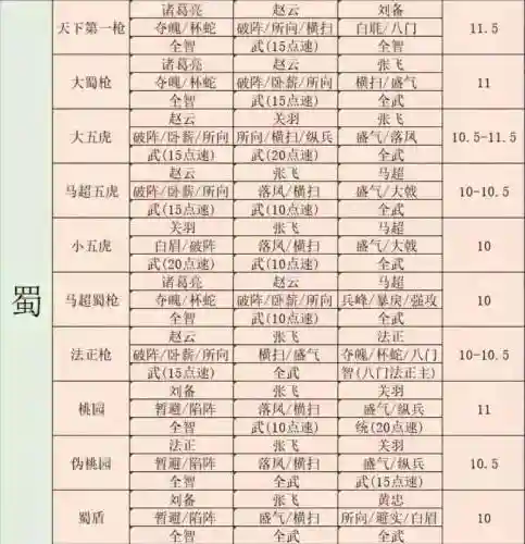 三国志战略版王翼阵容搭配，三国志战略王双插图