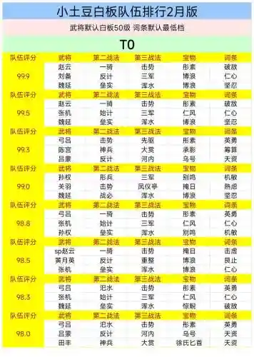 率土所有阵容搭配表，率土各种队伍插图