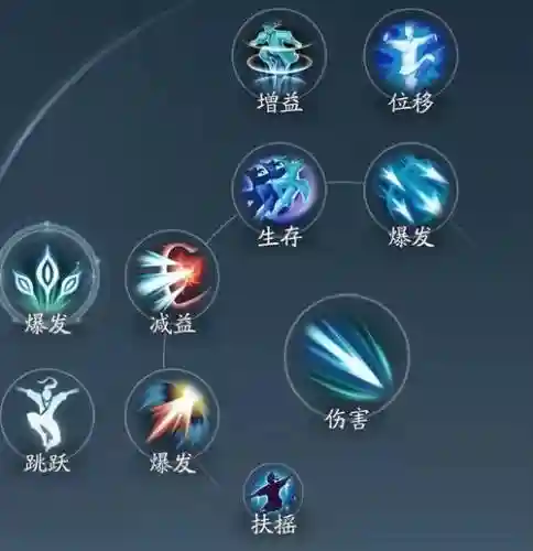 剑三唐门惊羽技能加点，剑网三唐门惊羽输出手法