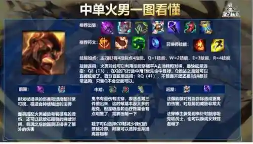 s7火男技能冷却时间，lol火男技能插图1