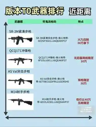 单机方武器弹药舟代码大全，弹药任务游戏插图1