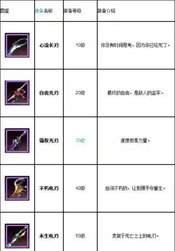 炫斗斗战武器排行，炫斗武器转换插图1