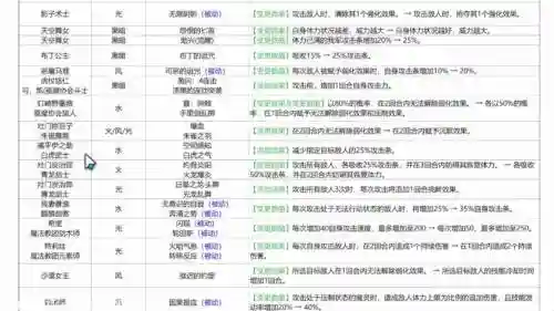 魔灵召唤攻略网站推荐，魔灵召唤攻略网站推荐知乎插图1
