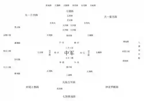 古代最佳阵容搭配，古代兵种阵型插图