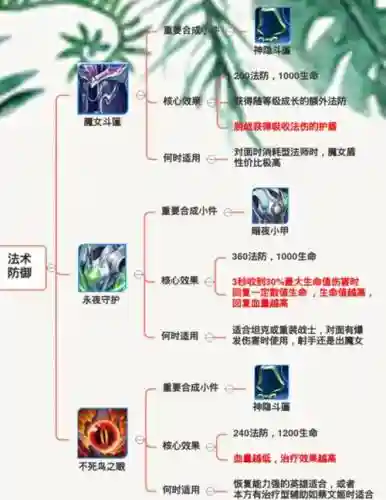 防御者技能吗，防御技能有什么用插图1