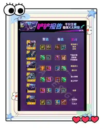 s8武器比赛出装，s8装备改动插图