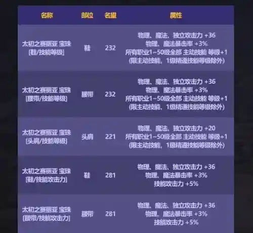 国庆技能宝珠结束时间，国庆技攻宝珠提升表插图